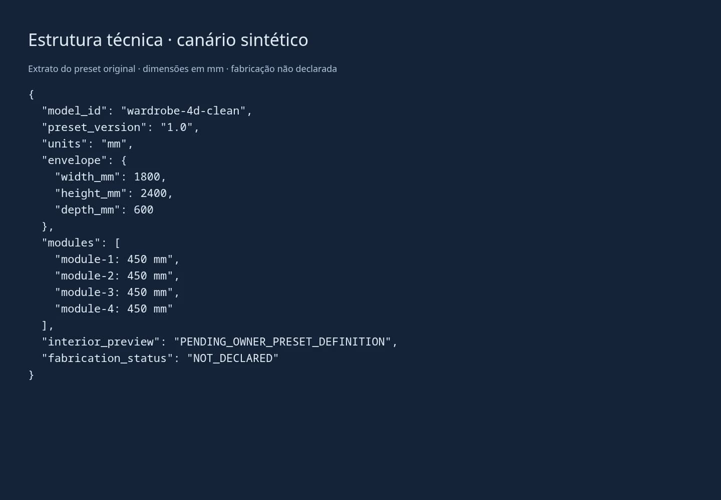 Estrutura do preset auditado com envelope de 1800 por 2400 por 600 milímetros, quatro módulos e interior pendente.