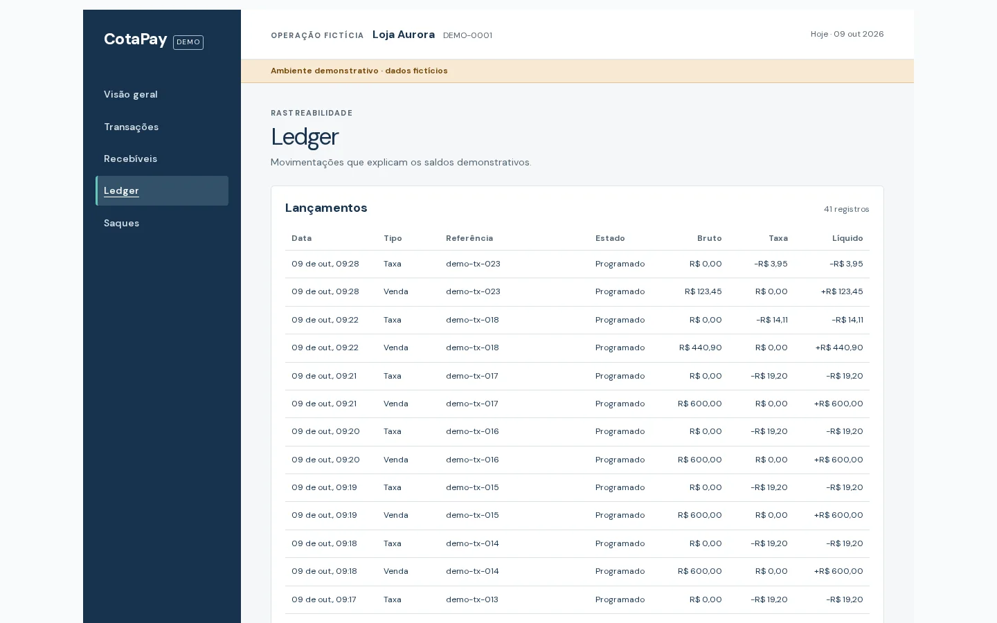 Tela demonstrativa CotaPay com registros do ledger.