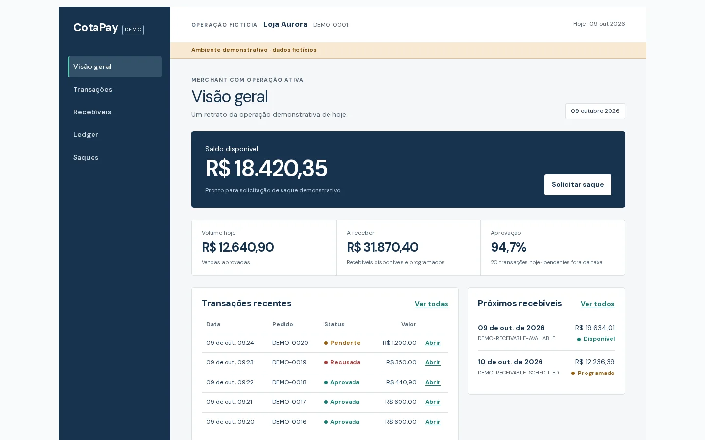 Dashboard demonstrativo CotaPay com saldo, volume, recebíveis e transações recentes.
