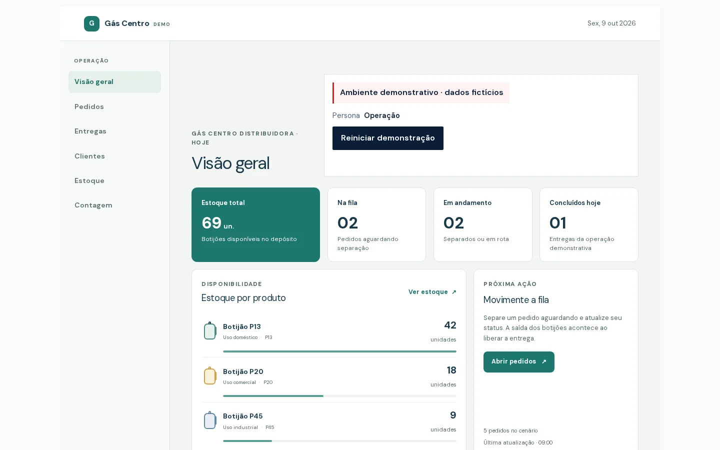 Dashboard demonstrativo de depósito com pedidos, estoque e entregas em andamento.