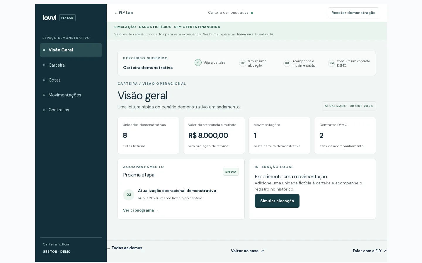 Dashboard demonstrativo Lovvi com resumo de carteira, cotas e movimentações.